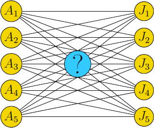 Assignment Problem